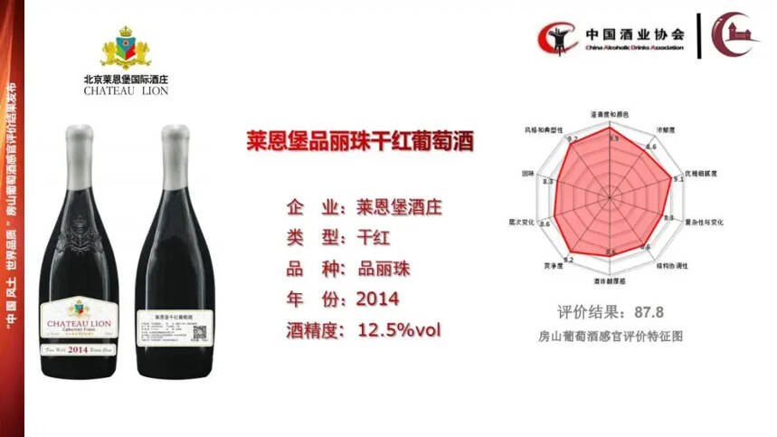 中酒协公布房山产区代表性产品
