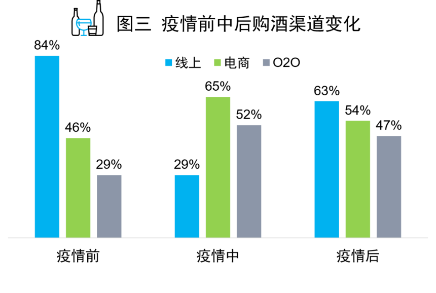尼尔森：疫情致酒类消费出现4大场景变化、5大选择因素