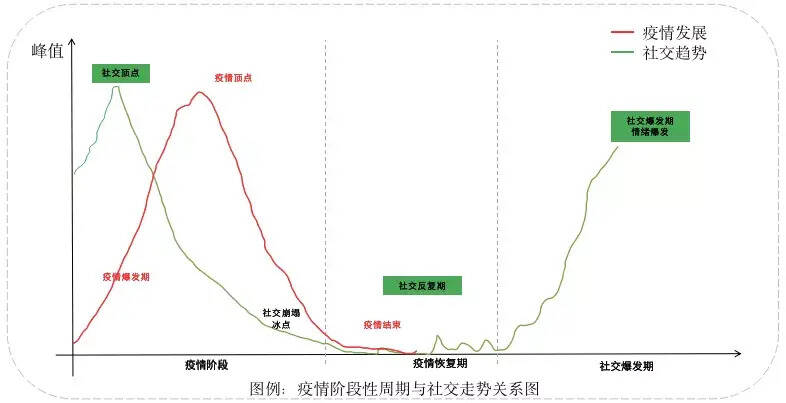 以温和视野迎接春天——2020疫情期间的酒水消费心态演变路径