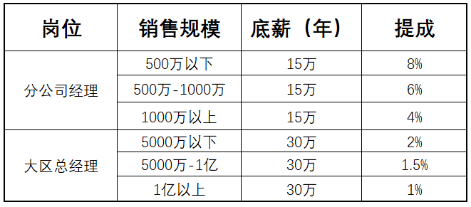 贵州醇朱伟：我为什么千万年薪求人