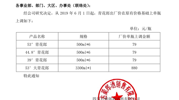 厚积薄发，青花郎再提价