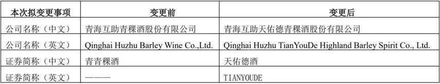 青青稞酒关于拟变更公司名称、证券简称及修订《公司章程》的公告