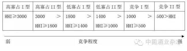 数据来啦！ 1—9月酒类进口统计分析