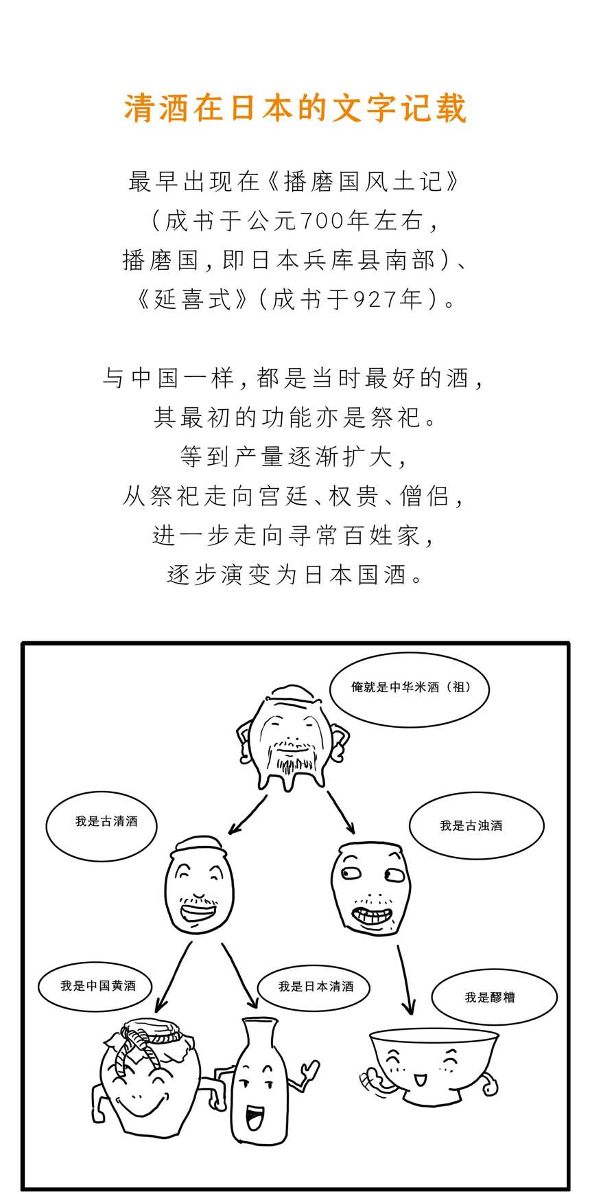 三分钟读懂清酒前世今生（民间）