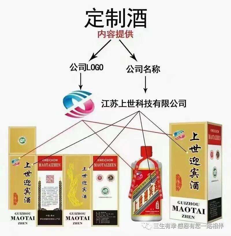 企业公司做定制酒有哪些好处？