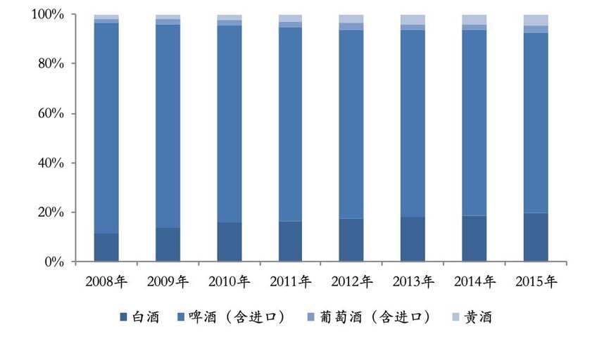 后浪白酒取代前浪黄酒，是时代选择，还是历史退步