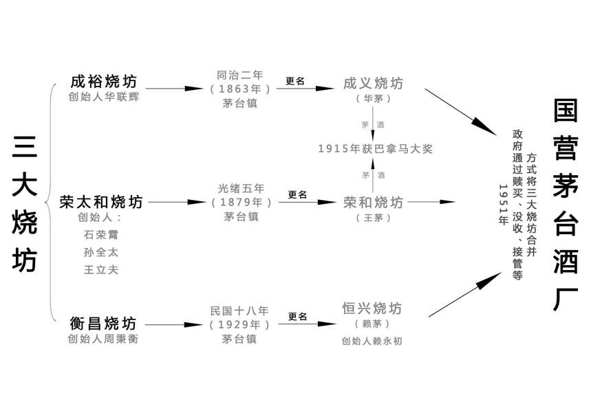 三分钟读懂茅台酒史（详实）