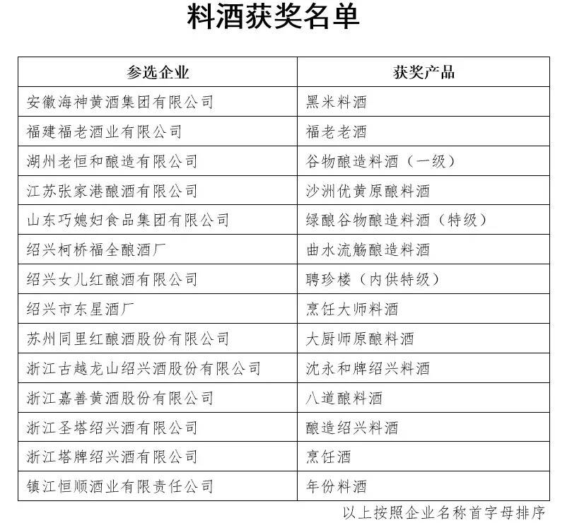 青酌奖、谷物酿造料酒、最美酒瓶、CBC国际啤酒挑战赛发榜