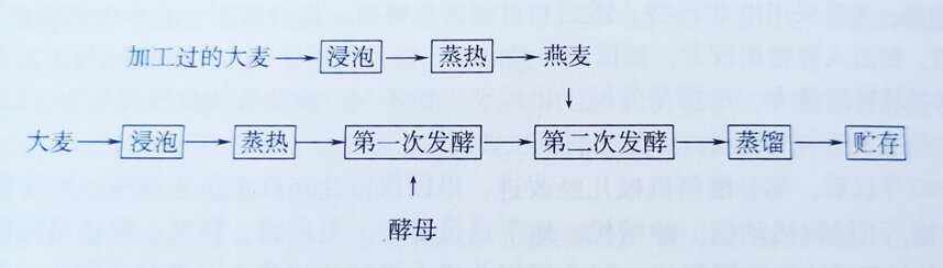 传统工艺酿酒只用传统方法？机械化能出好酒，从3点看酿酒机械化