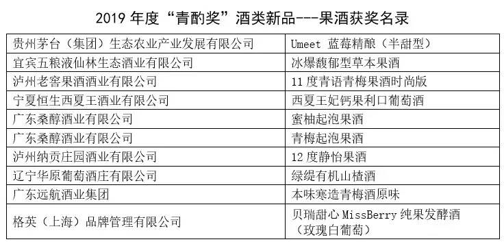 青酌奖、谷物酿造料酒、最美酒瓶、CBC国际啤酒挑战赛发榜