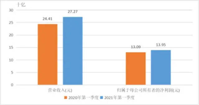 茅台企业实力持续增强，品牌知名度持续提高