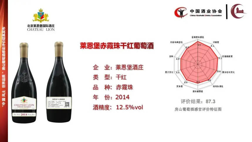 中酒协公布房山产区代表性产品