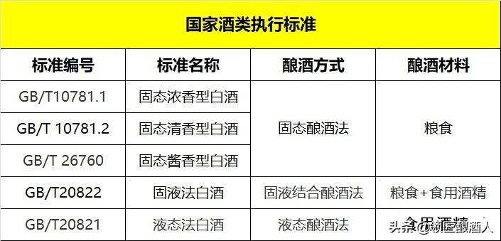 牛栏山二锅头是液态法？是酒精酒勾兑？多年销量高就靠这三点原因