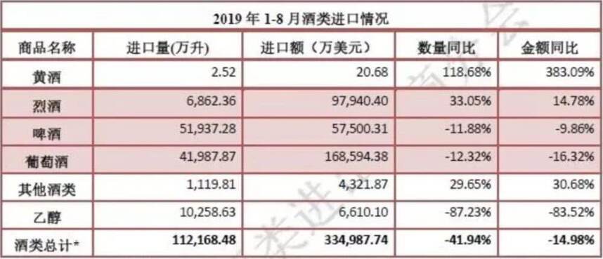 用数据说话，葡萄酒会取代白酒的位置，这个想法太太真