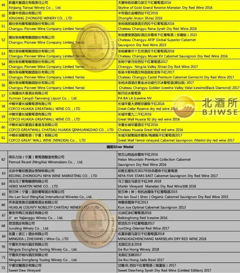 宁夏贺兰山东麓产区再登“酒界奥斯卡”中国奖牌榜第一名