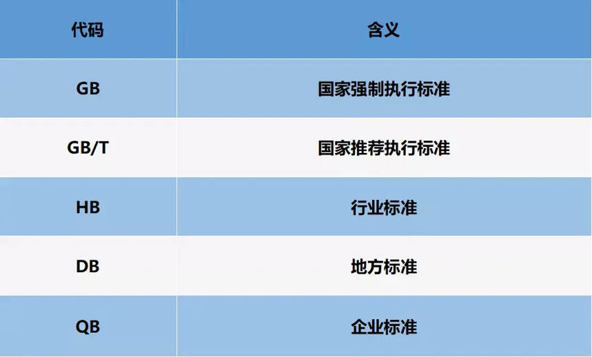 解密青稞酒密码GB/T 19331