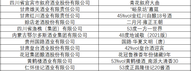 “酒博”最亮的“星”四大赛事榜单齐发布