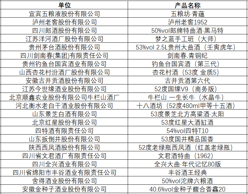 “酒博”最亮的“星”四大赛事榜单齐发布