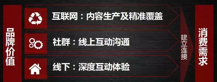 智达天下董事长张学军：中国酒业未来发展的“四新”逻辑是什么？