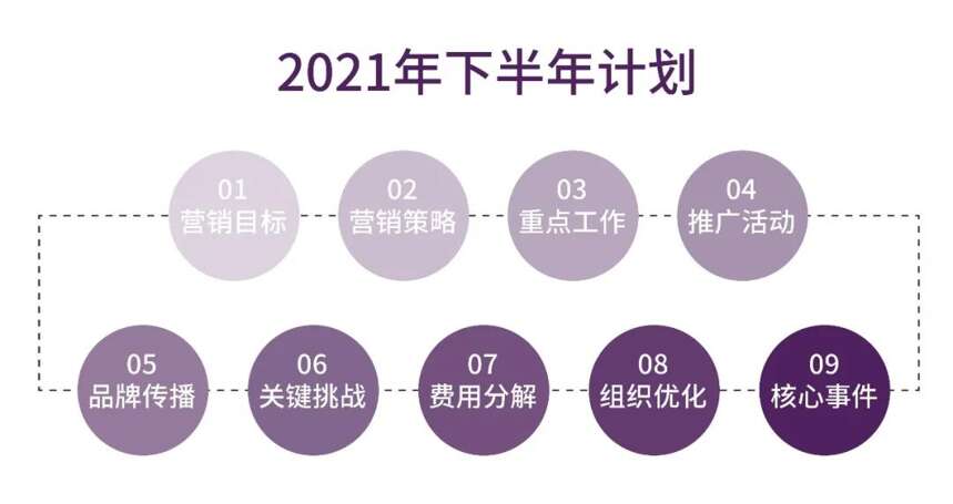 总结复盘！吉卡斯2021上半年度工作会议圆满落幕