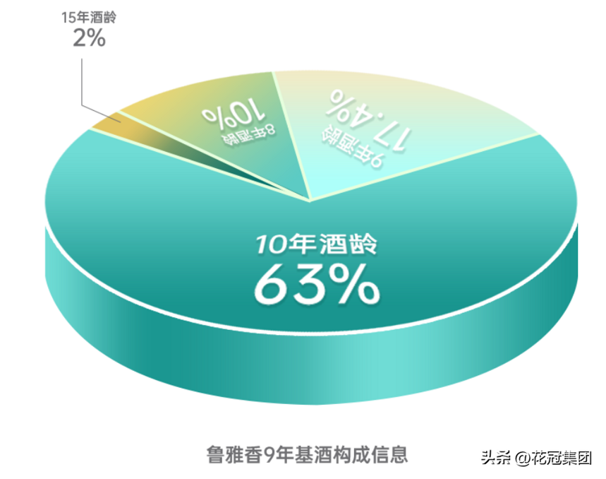 花冠集团 | 跨越时间与空间，花冠以品质诠释老酒魅力