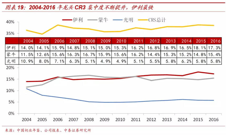 「中泰食品饮料」新型冠状病毒对消费短期及中长期的影响