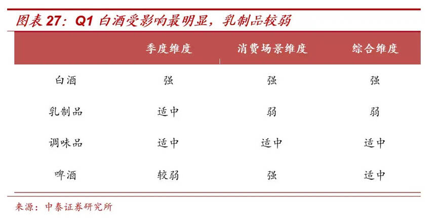 「中泰食品饮料」新型冠状病毒对消费短期及中长期的影响