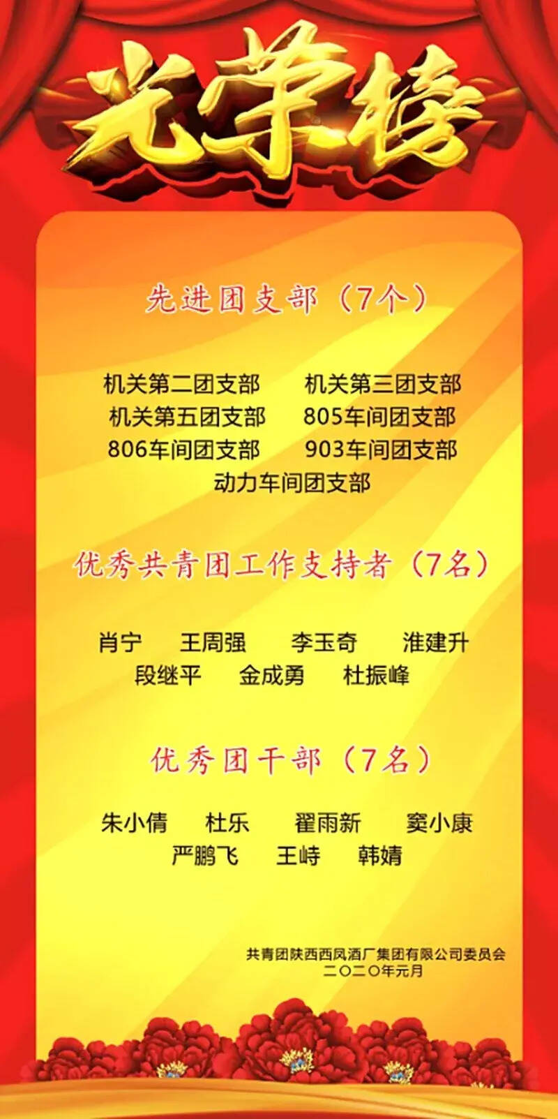 西凤集团公司团委召开2019年度总结表彰大会