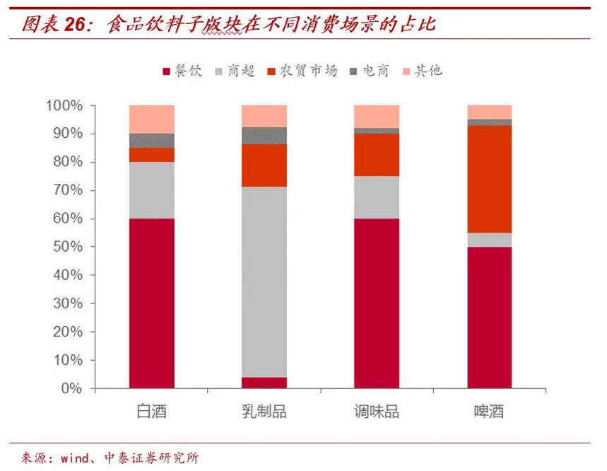 「中泰食品饮料」新型冠状病毒对消费短期及中长期的影响