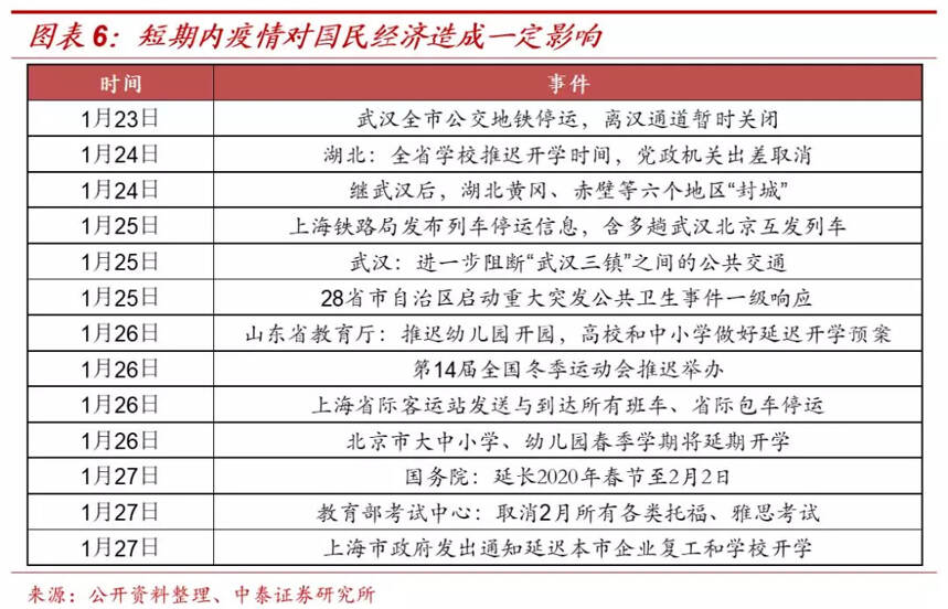 「中泰食品饮料」新型冠状病毒对消费短期及中长期的影响