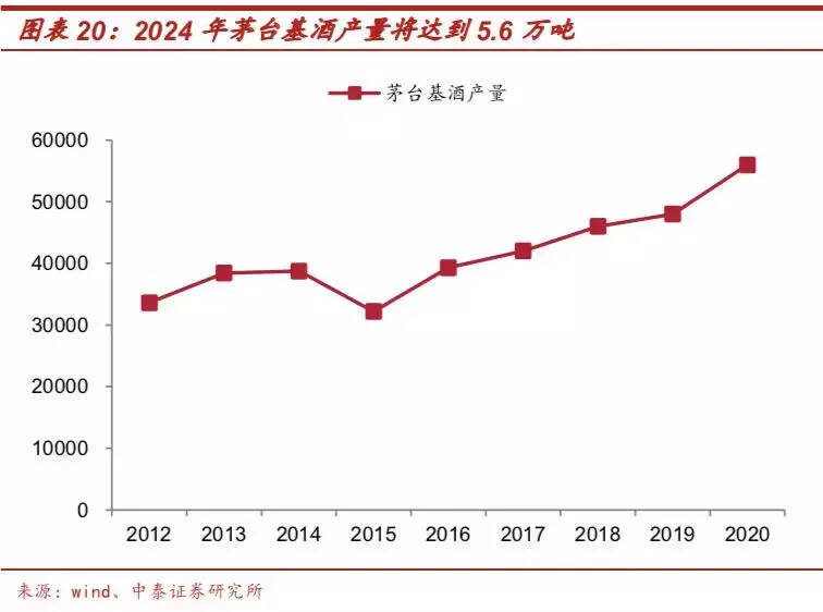 市场引领“酱香热”…酱酒行业深度报告揭秘为什么是茅台？