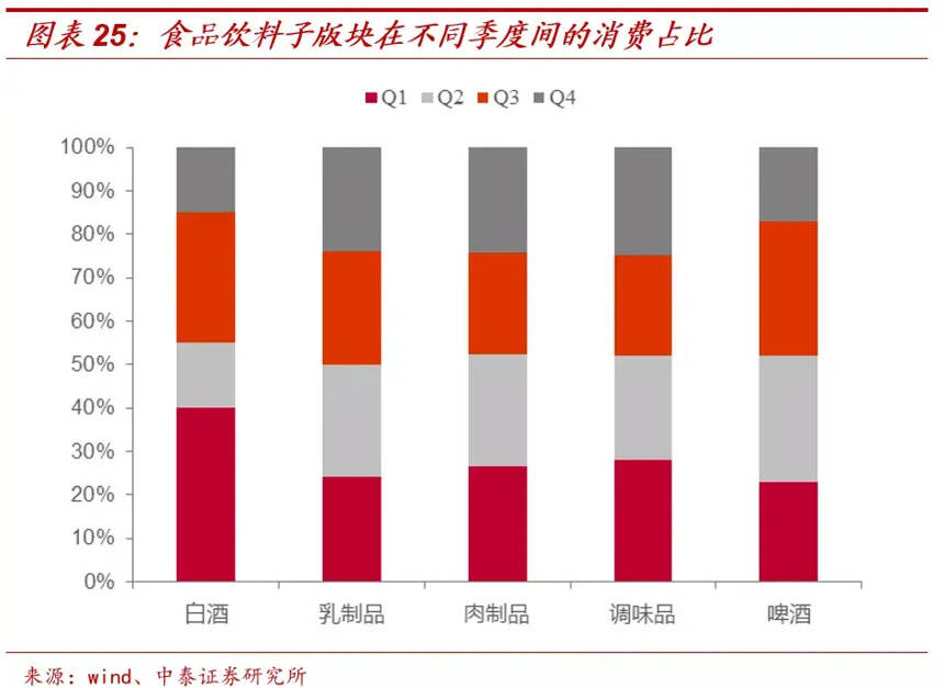 「中泰食品饮料」新型冠状病毒对消费短期及中长期的影响