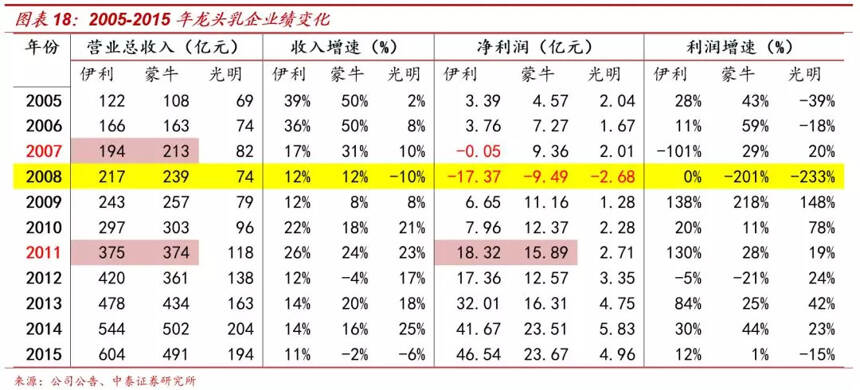 「中泰食品饮料」新型冠状病毒对消费短期及中长期的影响