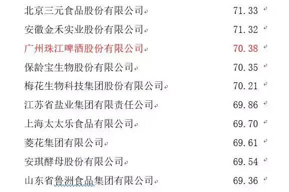 中国酒类行业排名第13，为宋河酒业点赞