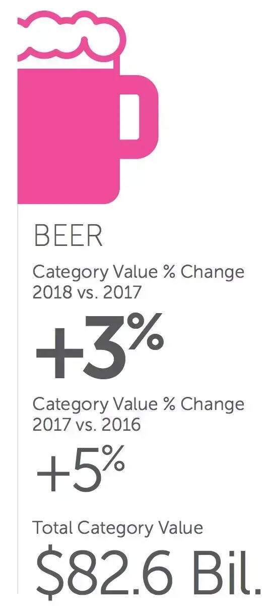 凯度：这五个建议，可以帮助啤酒品牌重获增长！