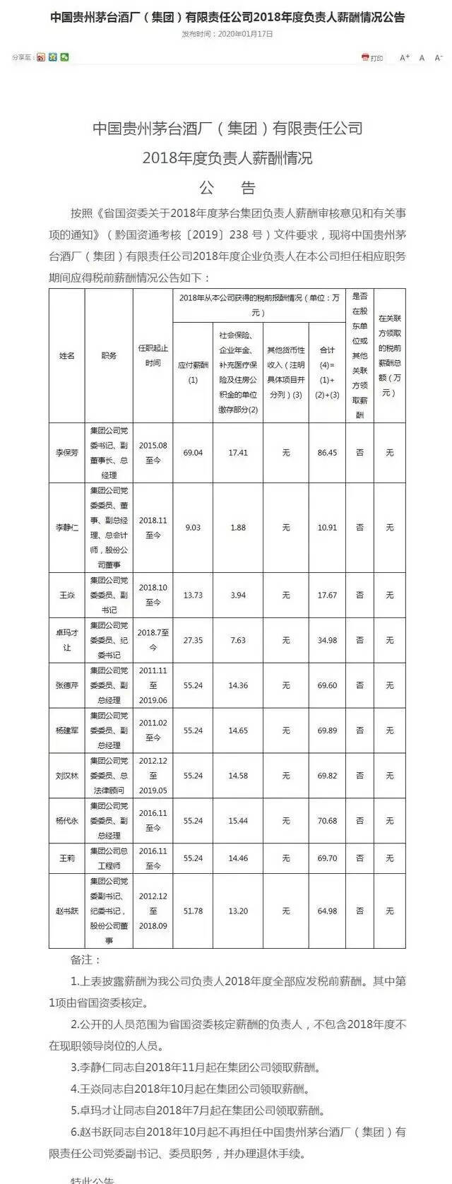 茅台集团公示高层年薪：董事长李保芳2018年税前年薪86.45万元