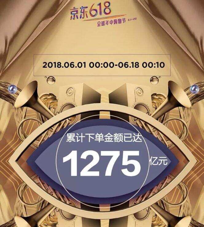 单天卖掉1-2亿瓶啤酒、引流7000万人逛商场，一个6.18预示多少卖酒人饭碗被砸掉？！