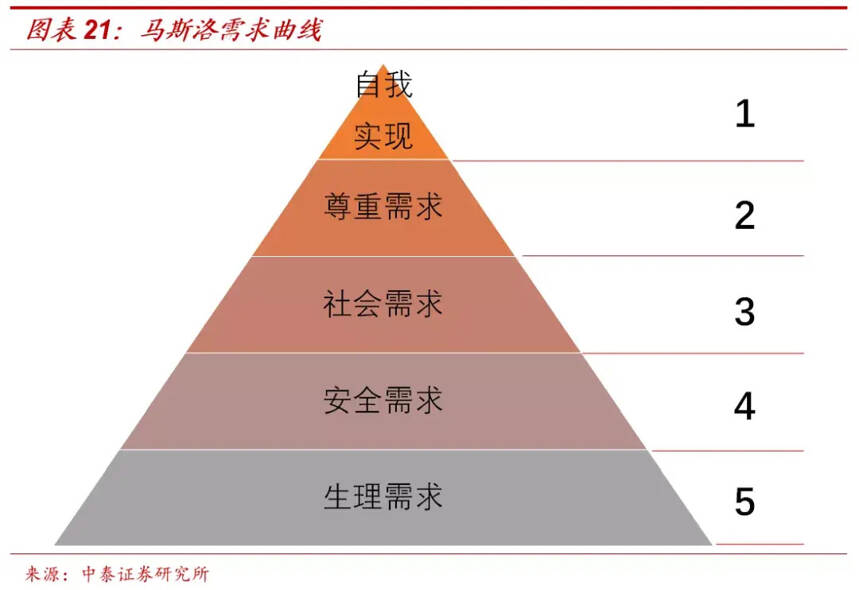 「中泰食品饮料」新型冠状病毒对消费短期及中长期的影响