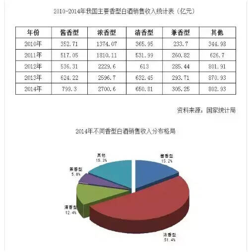 中国优质白酒为什么干不过劣质酒？