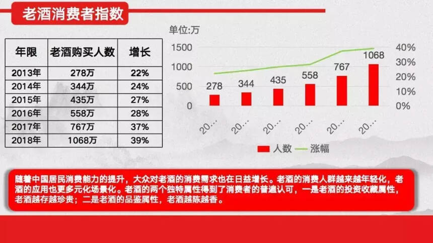 老酒市场权威报告出炉：快看看你家的老酒是否值钱？