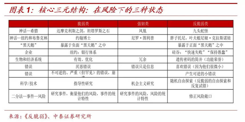 「中泰食品饮料」新型冠状病毒对消费短期及中长期的影响