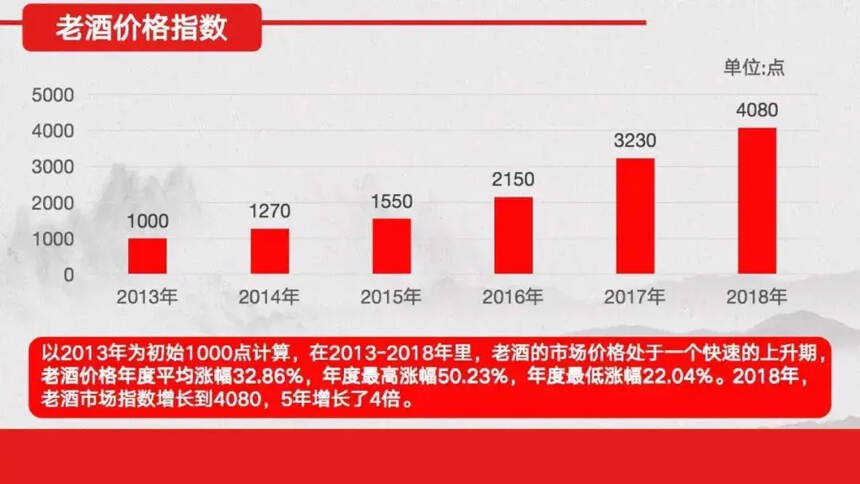 老酒市场权威报告出炉：快看看你家的老酒是否值钱？