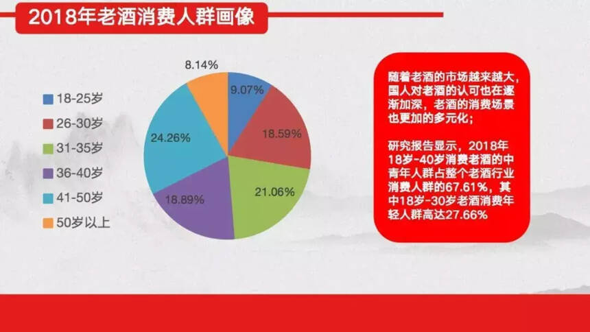 老酒市场权威报告出炉：快看看你家的老酒是否值钱？