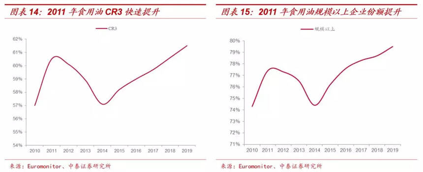 「中泰食品饮料」新型冠状病毒对消费短期及中长期的影响