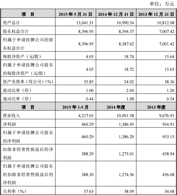 黄酒企业咸亨股份将新三板挂牌，黄酒业困难地方政府扶植