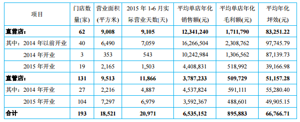 1919酒类直供半年报：营收4.32亿元，多项指标高速增长