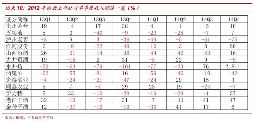 「中泰食品饮料」新型冠状病毒对消费短期及中长期的影响