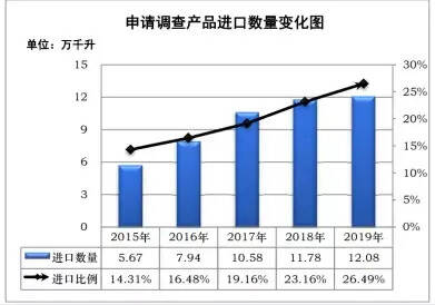 吉卡斯总经理刘龙接受葡萄酒商业观察网专访