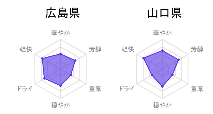 品乐PINOR：了解日本各地清酒的产区特色-专业清酒培训课程来袭