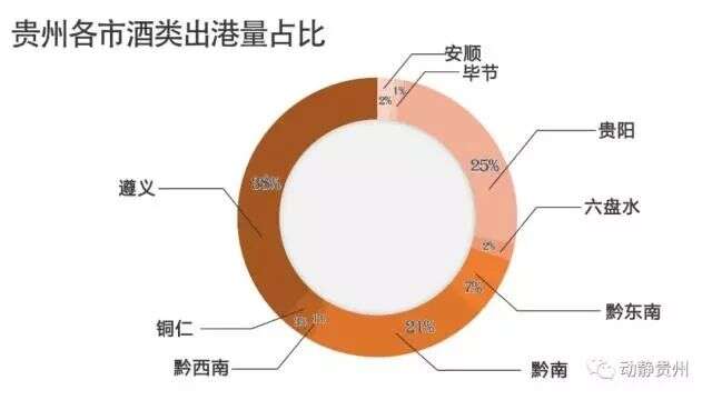 如果贵州没有茅台酒？……